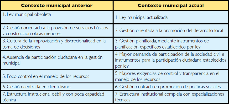 Buenas prácticas de liderazgo político en la gestión Municipal de República Dominicana*